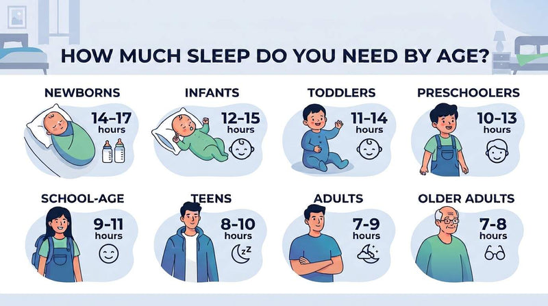How Much Sleep Do You Really Need? A Guide for Every Age