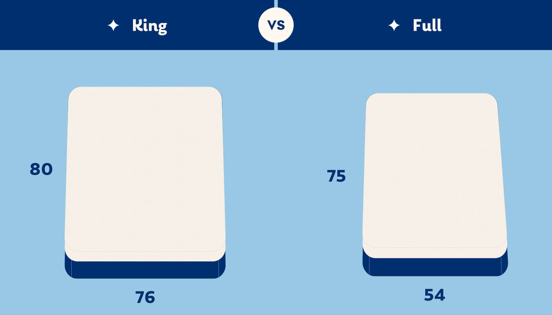 King vs Full Mattress Sizes: What’s the Difference?