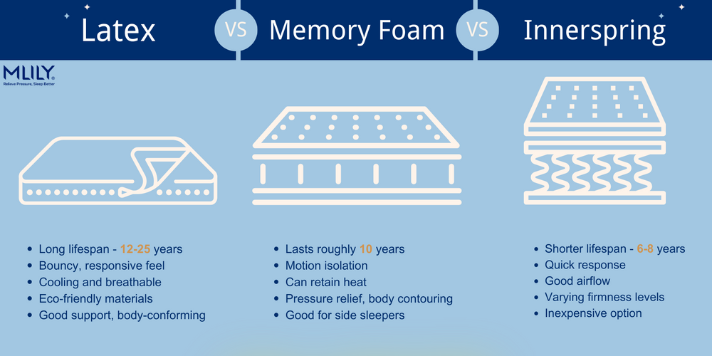 mattress types cleaning guide memory foam latex innerspring
