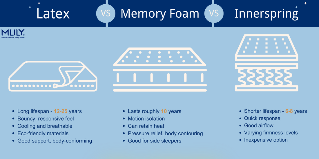 Mattress Lifespan: How Long Should You Expect Your Mattress to 