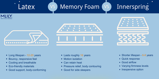 How Long Does a Mattress Last?