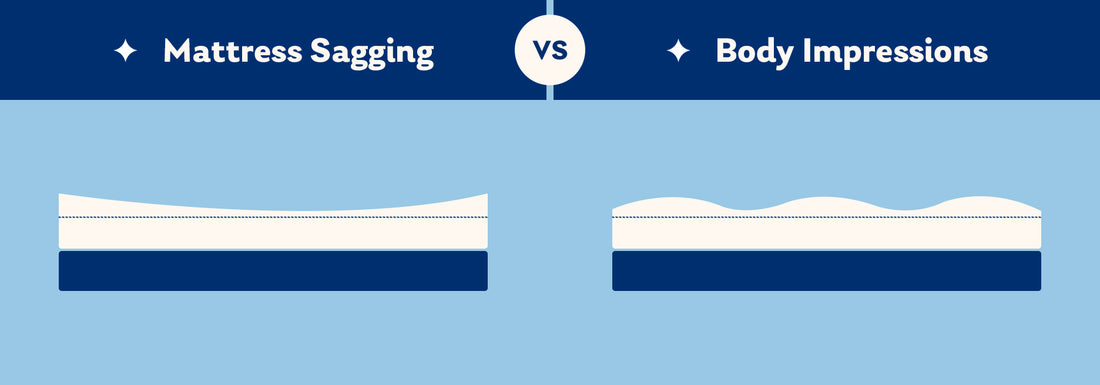 Mattress Sagging vs Body Impressions: What's the Difference?