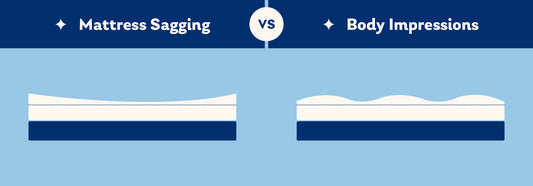 Mattress Sagging vs Body Impressions: What's the Difference?