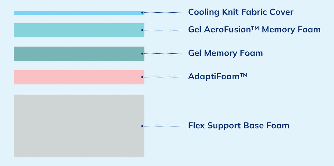 Memory Foam Density Guide: Everything You Need to Know