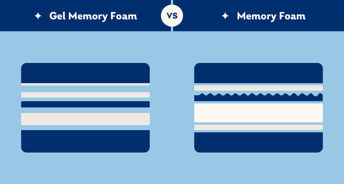 Gel Memory Foam vs Memory Foam: How to Choose Between Them