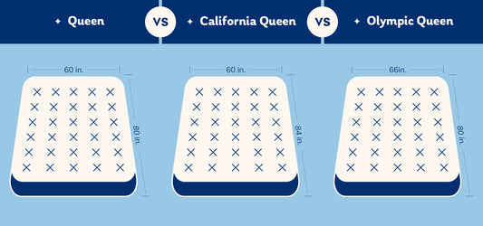 Queen vs. California Queen vs. Olympic Queen Mattress: Unraveling the Size Debate