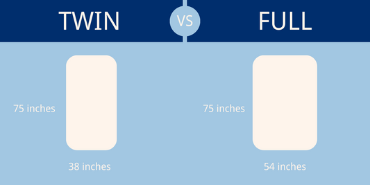 Twin vs Full Mattress Sizes: What’s the Difference?