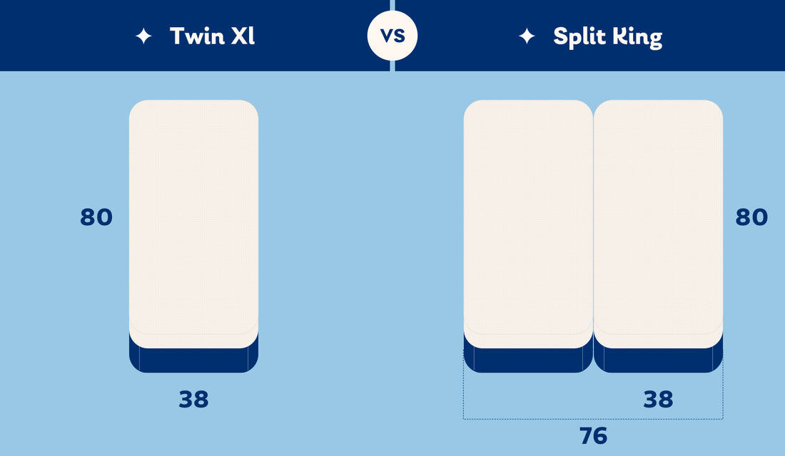 Choosing the Right Bed: Twin XL vs Split King