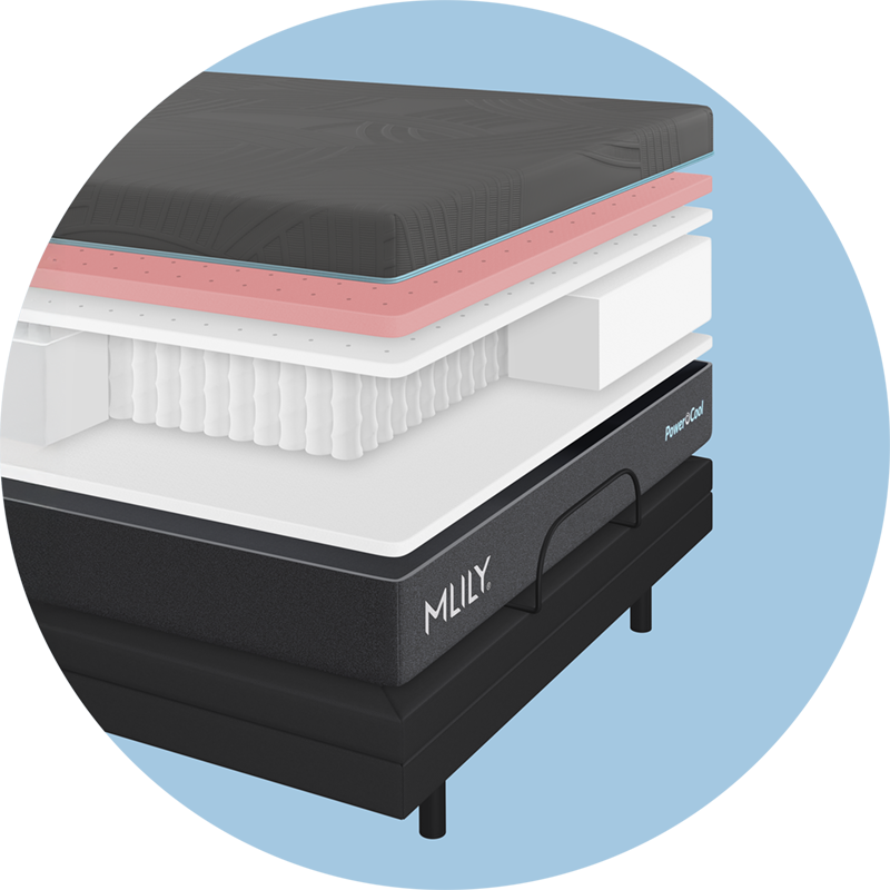 MLILY PowerCool Firm Sleep System | Innovative Hybrid Mattress