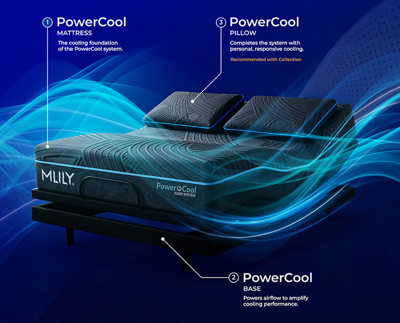 MLILY PowerCool mattress system with cooling foundation, pillow, and base on a blue background.