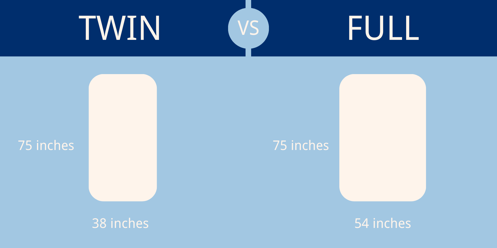Twin vs Full Mattress Sizes: What's the Difference? - MLILY