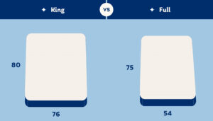 King vs Full Mattress