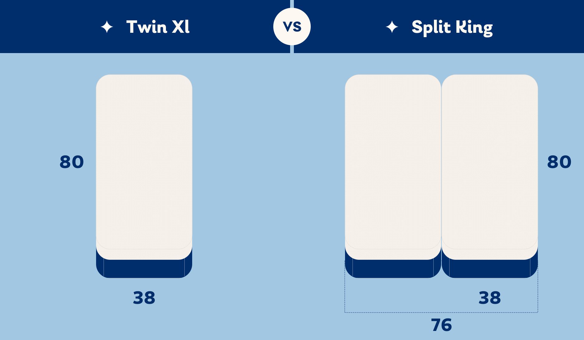 twin xl vs split king mattress