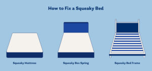 how to stop bed from squeaking